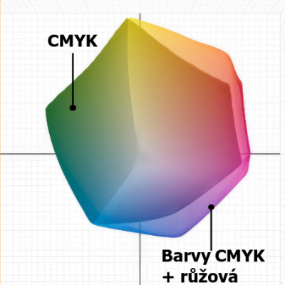 Rozšířená barva PINK pro živější tiskové odstíny